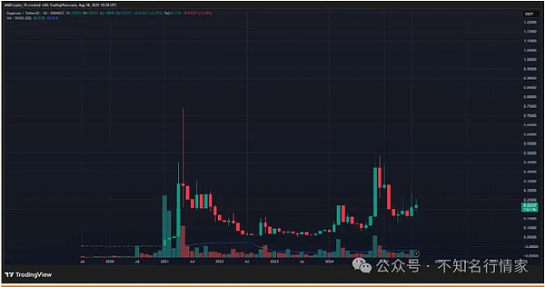 比特币 “怕错过”？或再冲11万美元 狗狗币2030年有望到5美元LTC、XRP、LINK藏万倍增长机会
