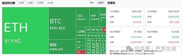 比特币精准逃顶!还要跌多久?ETH拖垮BTC阴跌!以太坊还要再涨40%?XLAB狂飙20倍