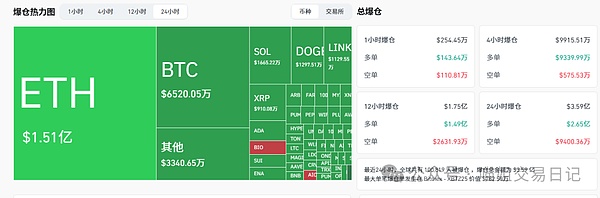 比特币还要跌重大利好以太坊还能涨 40%狗狗币 ETF 即将获批老鲍发言闪崩还是新高