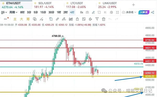 比特币还要跌重大利好以太坊还能涨 40%狗狗币 ETF 即将获批老鲍发言闪崩还是新高