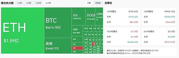 BTC与ETH震荡回调：短期压力大、但链上活跃与升级利好或带来下一轮上涨动力