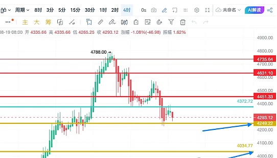 BTC与ETH震荡回调：短期压力大、但链上活跃与升级利好或带来下一轮上涨动力