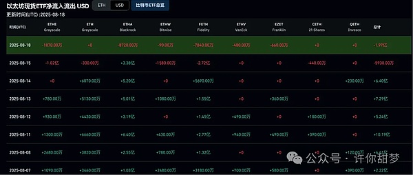 暴跌血洗 比特币 以太坊暴跌还没结束 抄底关键点位 机构疯狂喊单ETH  抄底攻略抢先看
