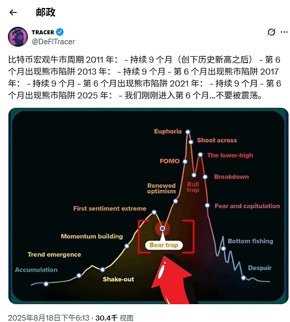 加密周期触顶还是熊市陷阱？XRP剩2天窗口、Meme时代将终结？RTX竞百倍币、LILPEPE崛起