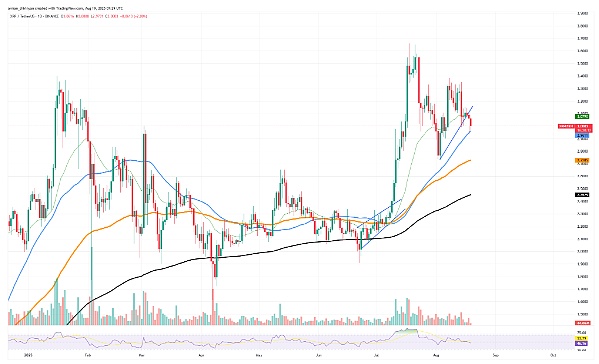加密周期触顶还是熊市陷阱？XRP剩2天窗口、Meme时代将终结？RTX竞百倍币、LILPEPE崛起