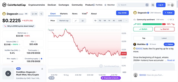 加密周期触顶还是熊市陷阱？XRP剩2天窗口、Meme时代将终结？RTX竞百倍币、LILPEPE崛起