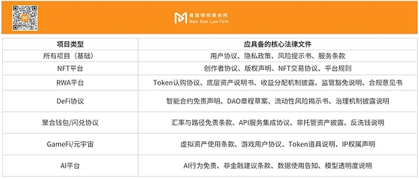 Web3项目“护身符”：那些不能忽视的法律文件