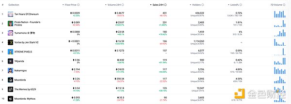 金色Web3.0日报 | 美国SEC将立即开始实施总统的加密货币建议