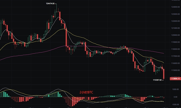 币圈丽盈：2025.8.20比特币（BTC）以太坊（ETH）最新行情分析及操作建议参考