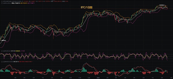 币圈币先生：8.20比特币.以太坊行情分析参考.内附策略参考