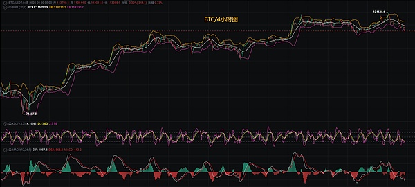币圈币先生：8.20比特币.以太坊行情分析参考.内附策略参考
