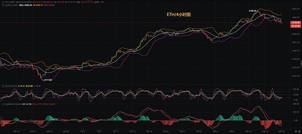 币圈币先生：8.20比特币.以太坊行情分析参考.内附策略参考