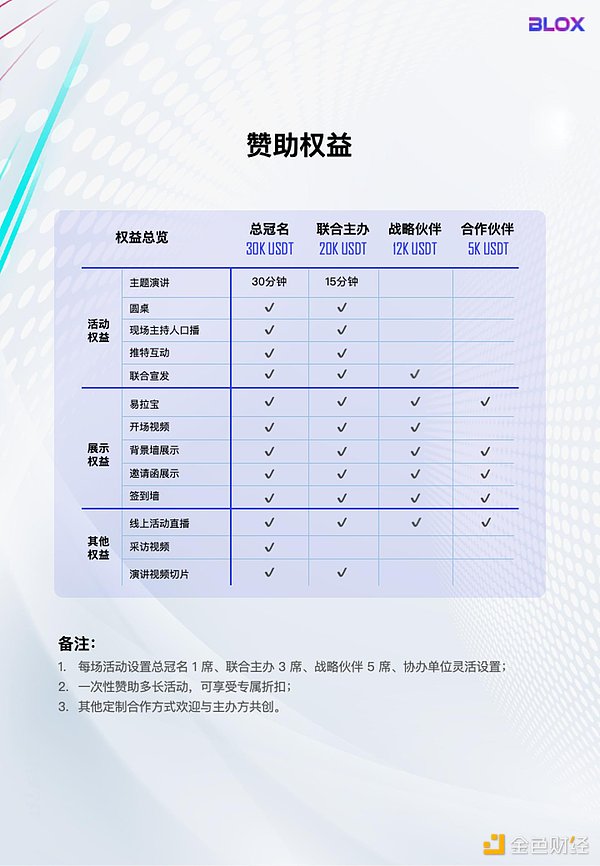 Blox：用一场巡回对话连接Web3的未来版图