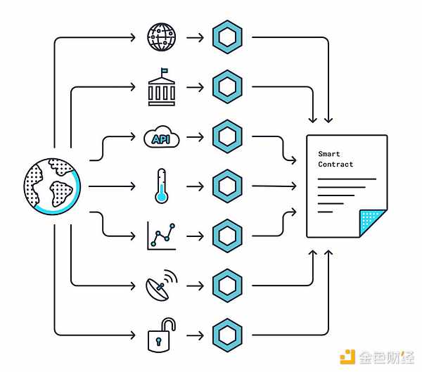预言机之争：Chainlink与Pyth Network的较量