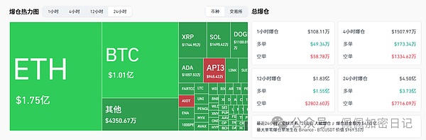 币圈大屠杀万点暴跌是末日还是良机比特币这里止跌暴涨以太坊、山寨币已跌出“黄金坑”
