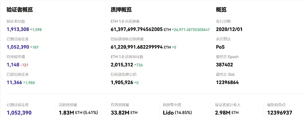 牛市才刚刚开始、以太坊三箭齐发、LINK基本面剧变下的价值重估逻辑、SOL破10万TPS技术