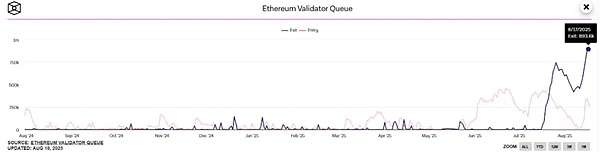 牛市才刚刚开始、以太坊三箭齐发、LINK基本面剧变下的价值重估逻辑、SOL破10万TPS技术