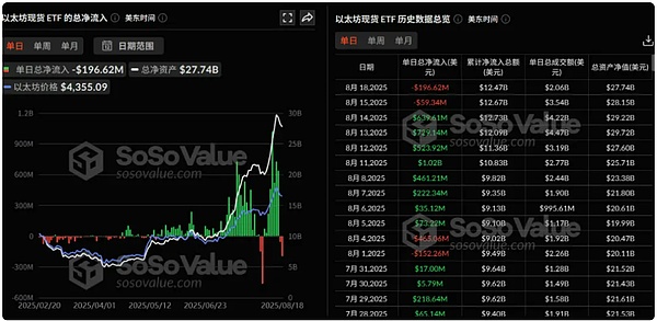 牛市才刚刚开始、以太坊三箭齐发、LINK基本面剧变下的价值重估逻辑、SOL破10万TPS技术