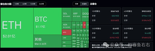 万点暴跌 比特币这里止跌暴涨 以太坊可以抄底了？山寨币跌到没人要? 还能抄底吗？