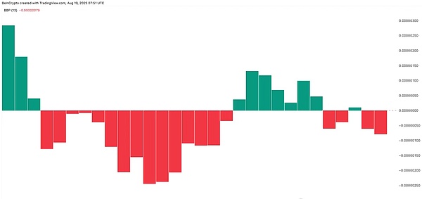 SHIB月跌 17%、活跃地址创新低、前 100 钱包增持 21 万亿、短期或反弹至 0.00001320？