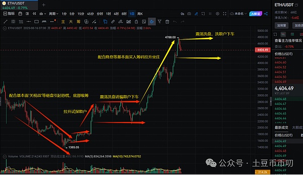 牛市救星来了?比特币暴跌万点后暴涨!以太坊能守住4000吗?OKB剑指130!山寨币还能抄底吗