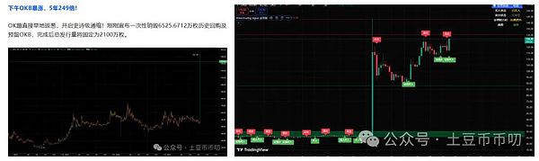 牛市救星来了?比特币暴跌万点后暴涨!以太坊能守住4000吗?OKB剑指130!山寨币还能抄底吗