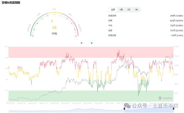 机构抄底,押注DOGE!三角形突破将暴涨30%!狗狗币一飞冲天?
