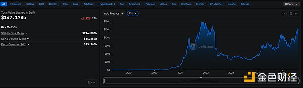 金色Web3.0日报 | 美国SEC将立即开始实施总统的加密货币建议