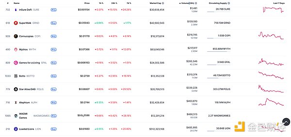 金色Web3.0日报 | 美国SEC将立即开始实施总统的加密货币建议