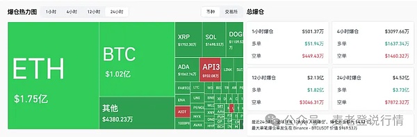 降息、DAT与抛售潮加密牛市已到顶？比特币恐遭双花攻击？ETH跌破4100美元