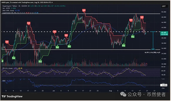 美联储流动性缓冲快没了、耗尽后会怎样？超流动性做空机会、HYPE或有 16% 收益