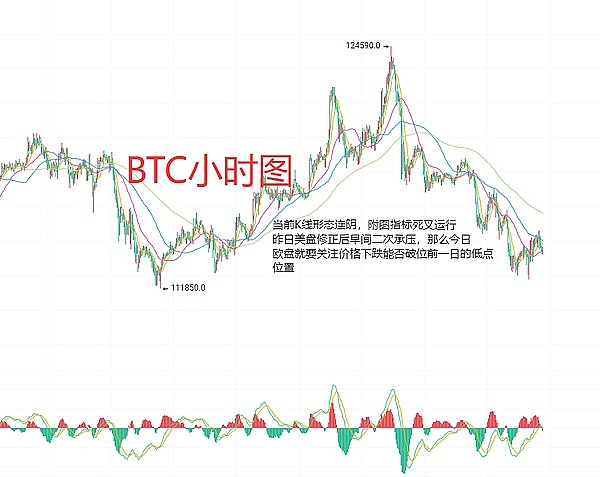 8月21日、BTC比特币（合约）ETH以太坊（合约）行情解析及操作策略