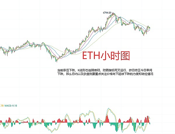 8月21日、BTC比特币（合约）ETH以太坊（合约）行情解析及操作策略