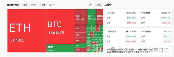 全线疯涨 比特币、以太坊暴力拉升抄底一夜暴富OKB带领山寨币全线反攻