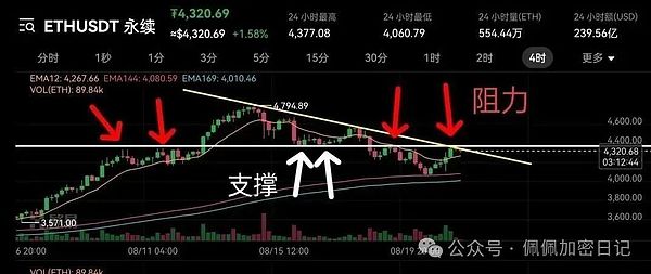 全线疯涨 比特币、以太坊暴力拉升抄底一夜暴富OKB带领山寨币全线反攻