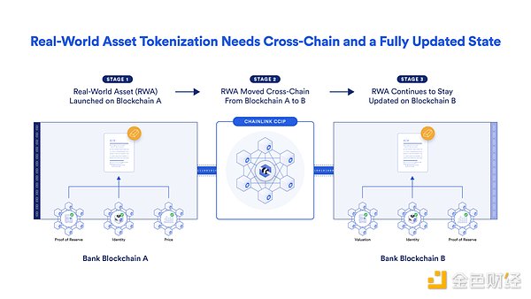 Chainlink深度研究报告：从预言机到上链金融基础设施 LINK的飞轮机制与未来路径