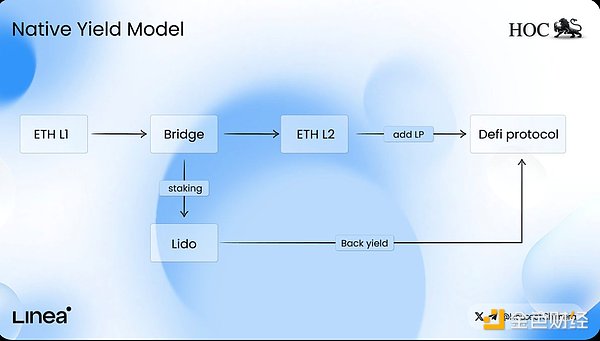 Linea TGE 倒计时：技术、生态与代币经济学全景解析