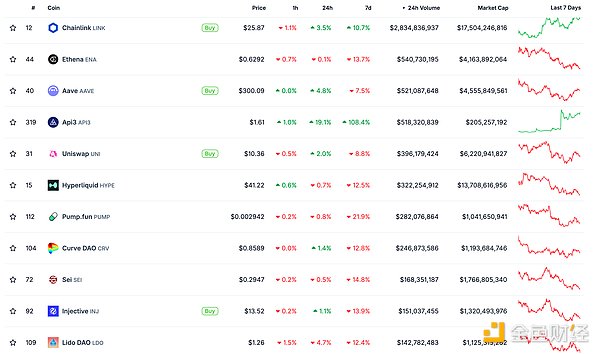 金色Web3.0日报 | 美联储会议纪要中8次提及稳定币