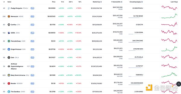 金色Web3.0日报 | 美联储会议纪要中8次提及稳定币