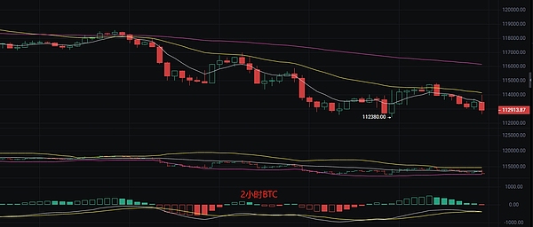 币圈丽盈：2025.8.22比特币（BTC）以太坊（ETH）最新行情分析及操作建议参考