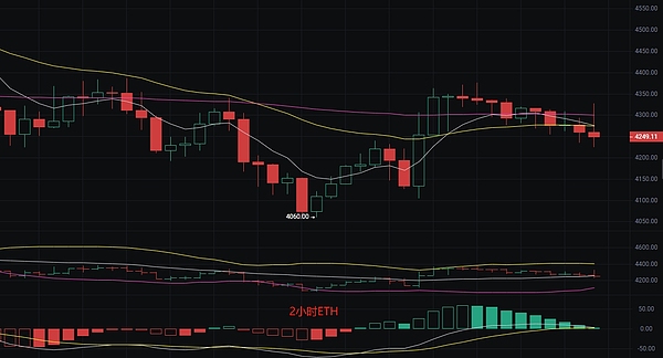 币圈丽盈：2025.8.22比特币（BTC）以太坊（ETH）最新行情分析及操作建议参考