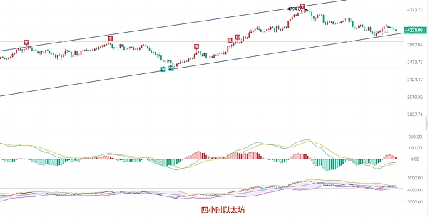 币圈院士：8.22比特币空头盛宴开启 11万关口危在旦夕 以太坊巨鲸套现 底部在哪里