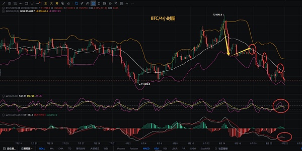 币圈币先生：8.22比特币.以太坊行情分析参考.内附策略参考