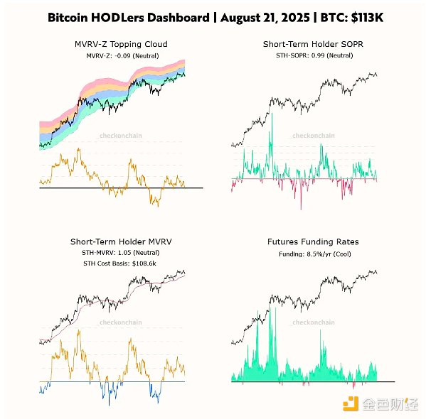 BTC回调 本轮周期要结束了吗