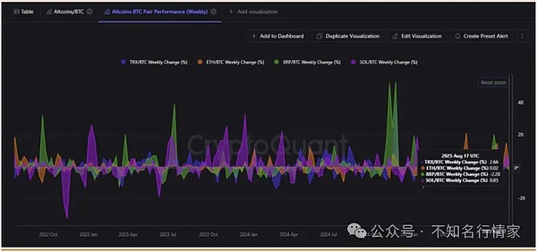 比特币连跌不止多头能否快速收复失地？以太坊冲关键阻力TRON超ETH/SOL增长势头能持续吗