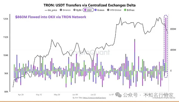 比特币连跌不止多头能否快速收复失地？以太坊冲关键阻力TRON超ETH/SOL增长势头能持续吗