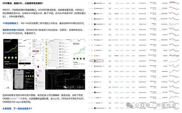 9月降息变动!鲍威尔会救市吗?比特币\以太坊晚上还有一针?OKB暴涨58倍!山寨第二波行情