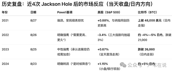 9月降息变动!鲍威尔会救市吗?比特币\以太坊晚上还有一针?OKB暴涨58倍!山寨第二波行情