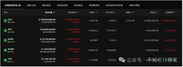 加密牛市接近尾声？麻吉硬扛$YZY浮亏20万、XRP 投资者赚300万、鲍威尔讲话前鹰派预期升温