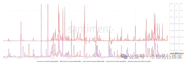 加密牛市接近尾声？麻吉硬扛$YZY浮亏20万、XRP 投资者赚300万、鲍威尔讲话前鹰派预期升温